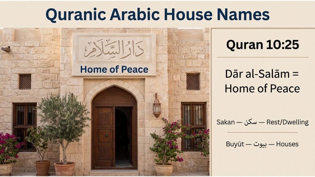 Arabic House Names Mentioned in Quran With Meaning