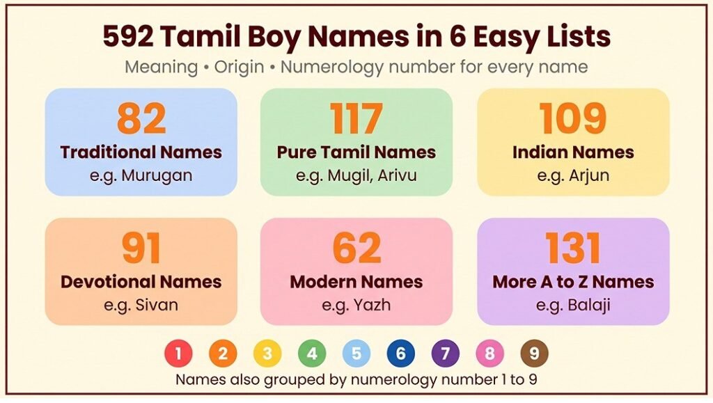 Baby Boy Names in Tamil with Meaning & Numerology