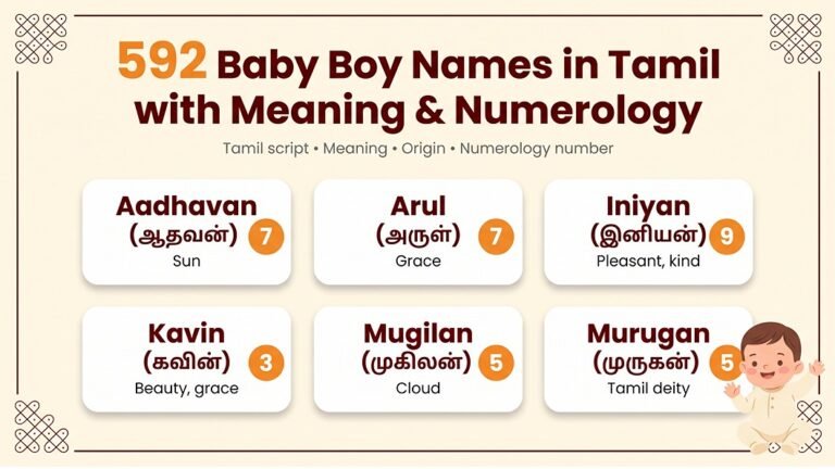 Baby Boy Names in Tamil with Meaning & Numerology