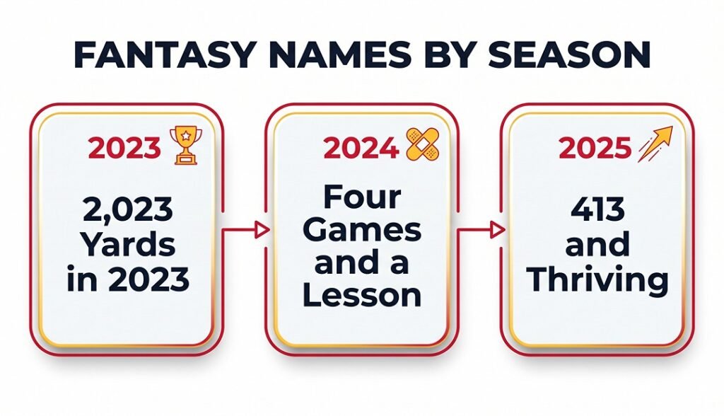 Christian McCaffrey Fantasy Football Team Names 2025