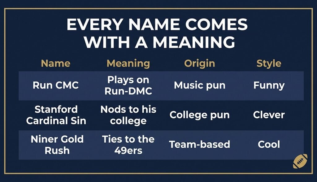 Christian McCaffrey Fantasy Names
