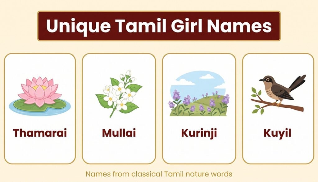 Girl Baby Names in Tamil