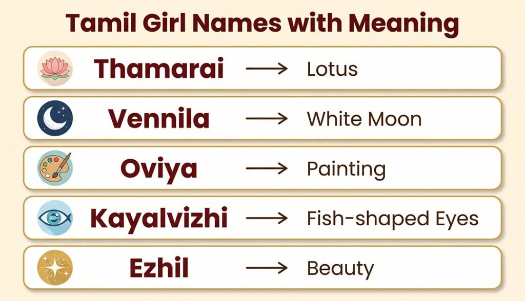 Girl Baby Names in Tamil with Meaning