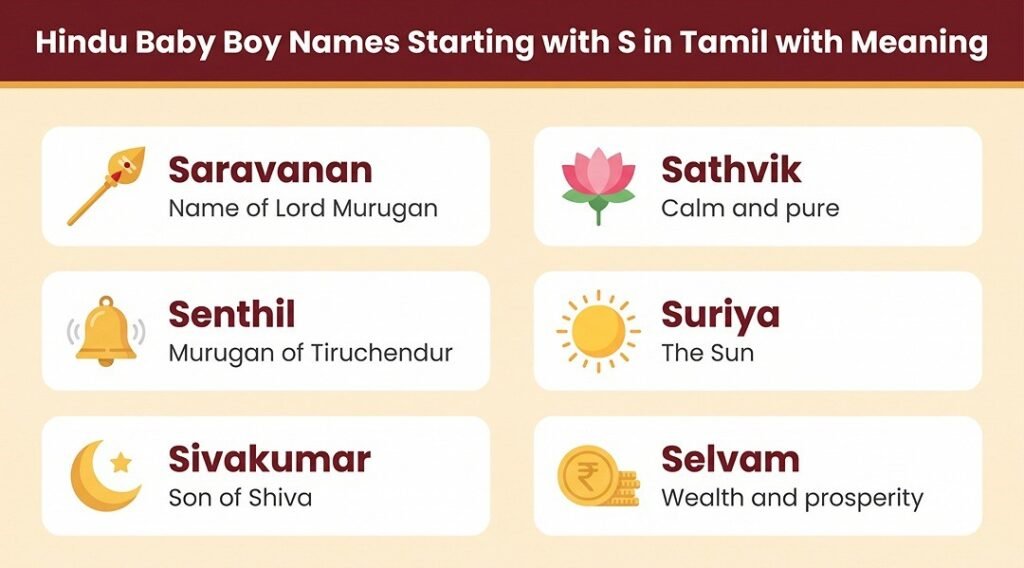 Hindu Baby Boy Names Starting with S in Tamil with Meaning