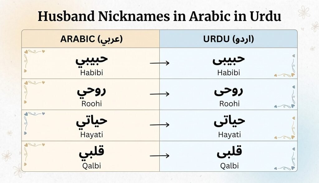 Husband Nicknames in Arabic in Urdu