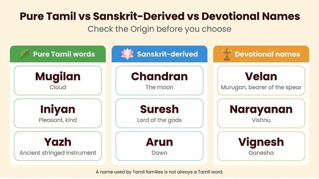 Pure Tamil Baby Boy Names with Meaning