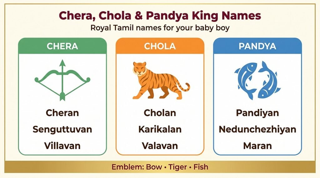 Tamil King Names for Baby Boy