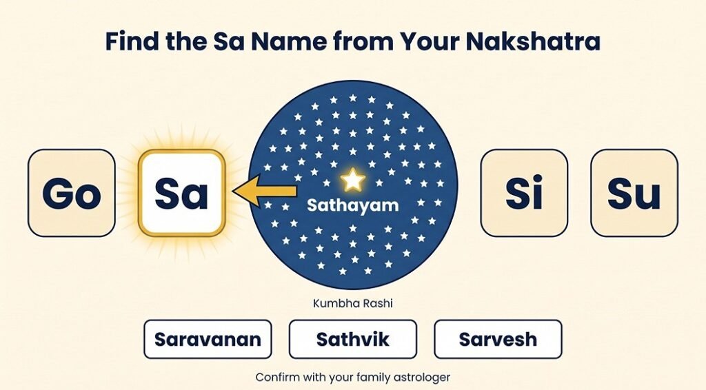 Tamil Names Starting with Sa for Baby Boy