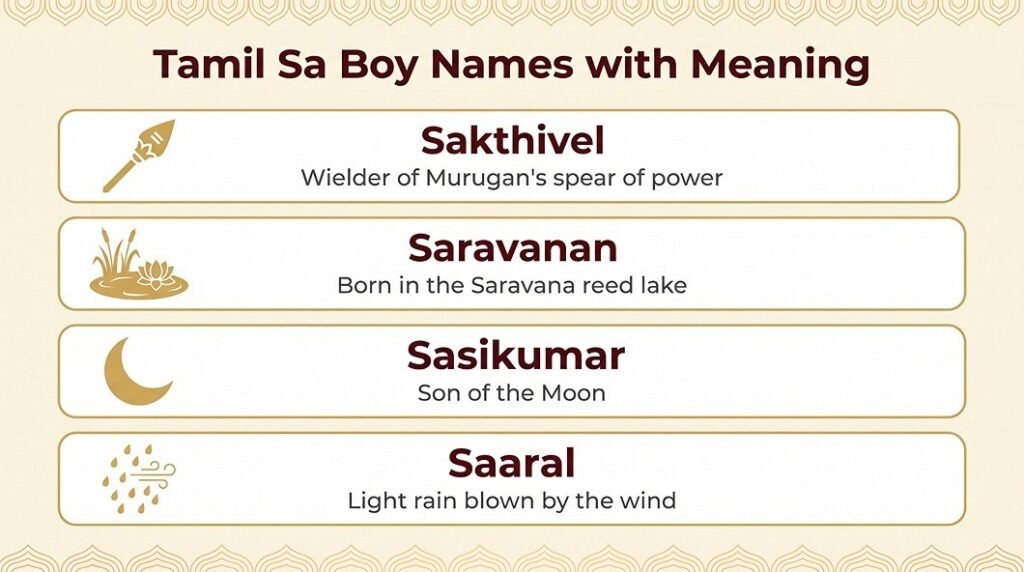Tamil Names Starting with Sa for Baby Boy with Meaning