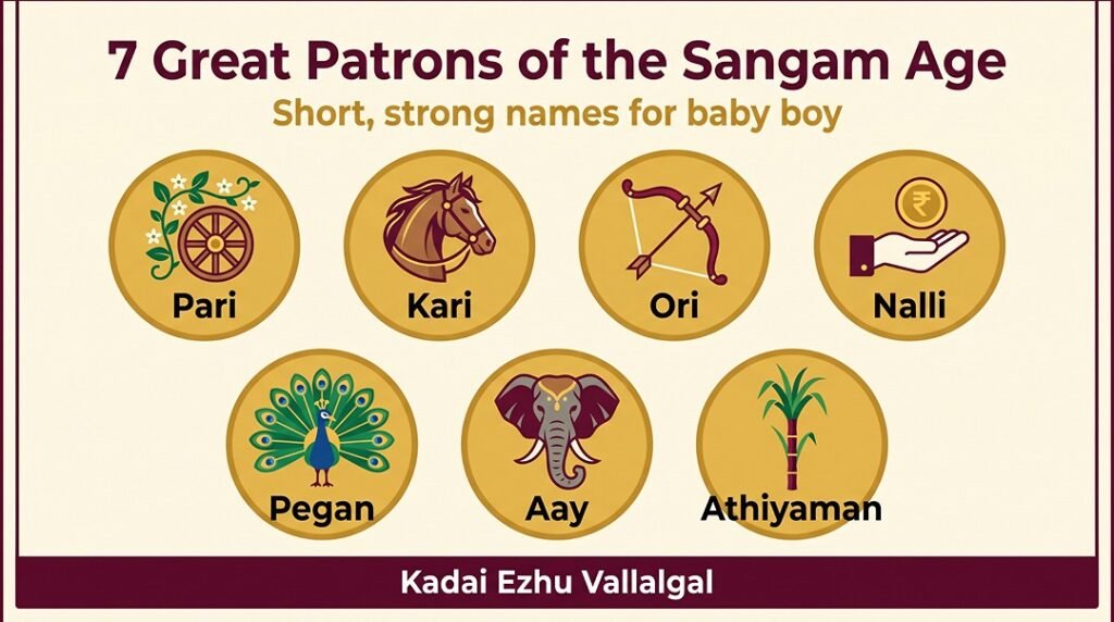 Tamil Sangam Names for Baby Boy